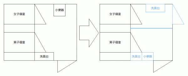 トイレを男女別に分けるよう設計した